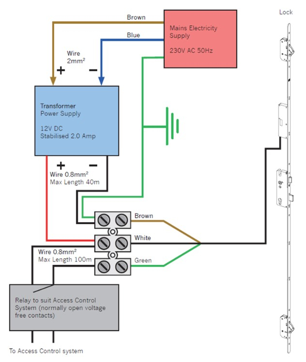 Auto Locking Multipoint BlueMatic Motor Unit And Wires | G Johns & Sons