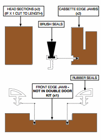 Adjustable Sliding Pocket Single Door Kit To Suit Doors 626mm 1500mm Wide And Up To 2700mm High